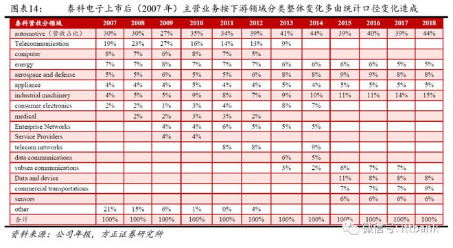 PP电子模拟器免费连接器巨头—泰科(图2)