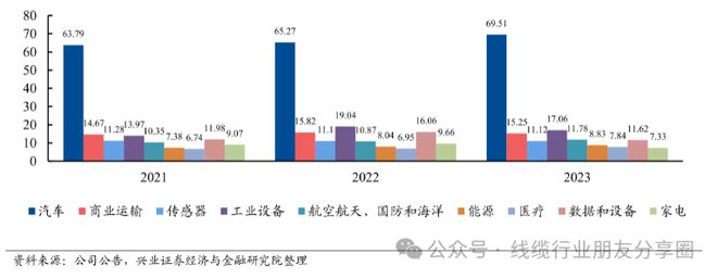 PP电子模拟器免费连接器巨头—泰科(图4)