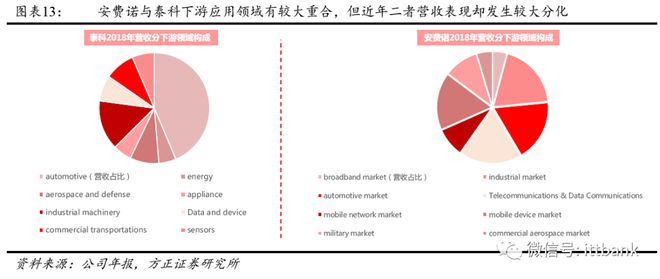 PP电子模拟器免费连接器巨头—泰科(图3)